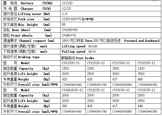 QQ截图20170508095958