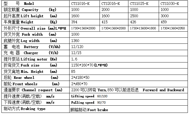 QQ截图20170508105955